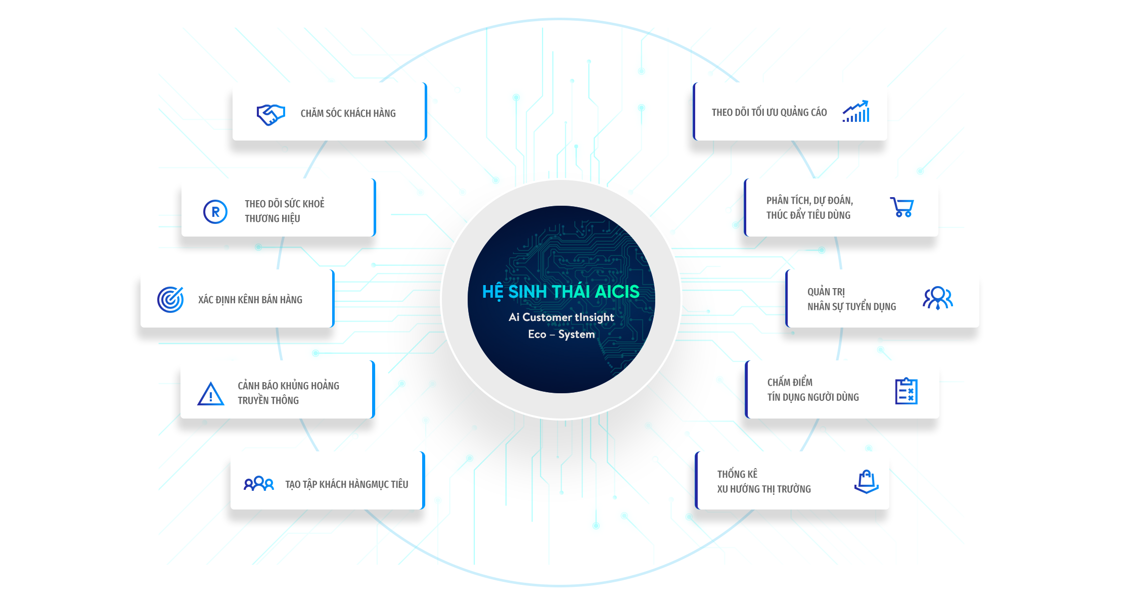 s11 Các tính năng nổi trội của Customer Insight