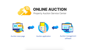 Online Auction Management Software from OSP Group