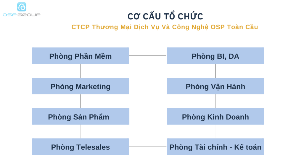 Tiểu luận quản trị kinh doanh Tìm hiểu về Tập đoàn Viễn thông Quân đội  Viettel